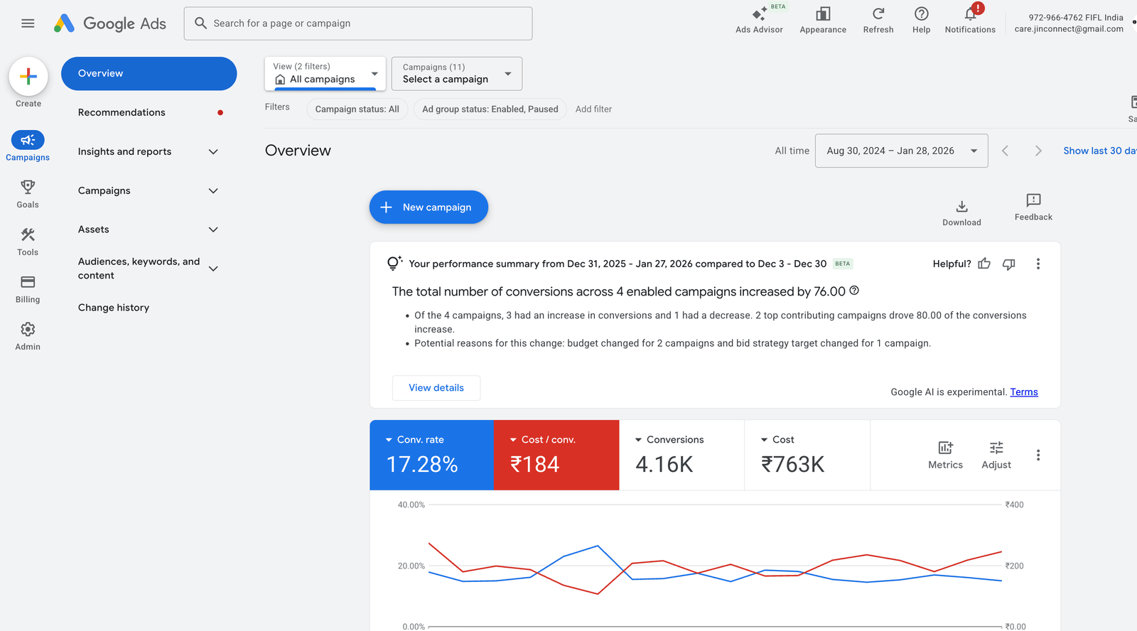 Google Ads Dashboard Result