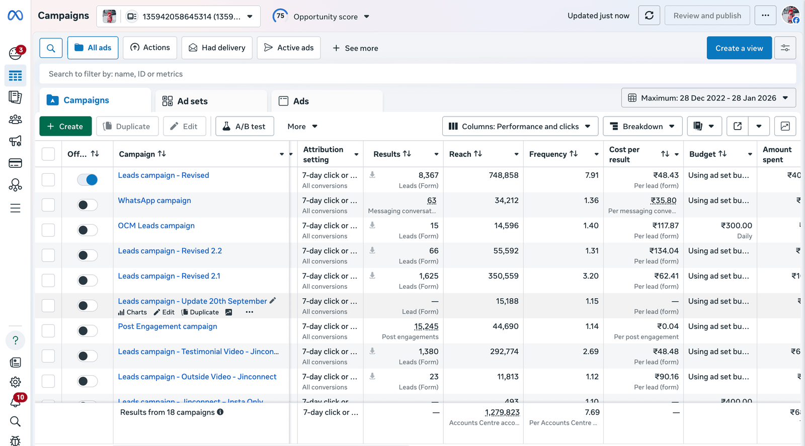 Meta Ads Dashboard Result
